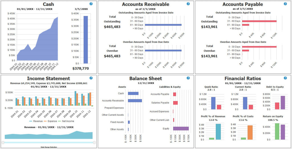 screenshot of graphs from PROCAS DCAA compliant accounting software, showing cash flow, accounts reveivable, accounts payable, income statement, balance sheet and financial ratios