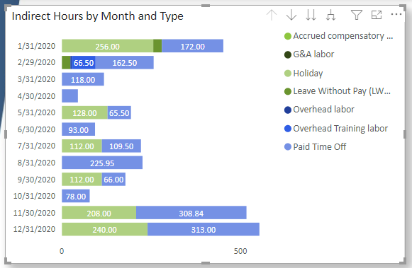 PROCAS PowerBI API BI