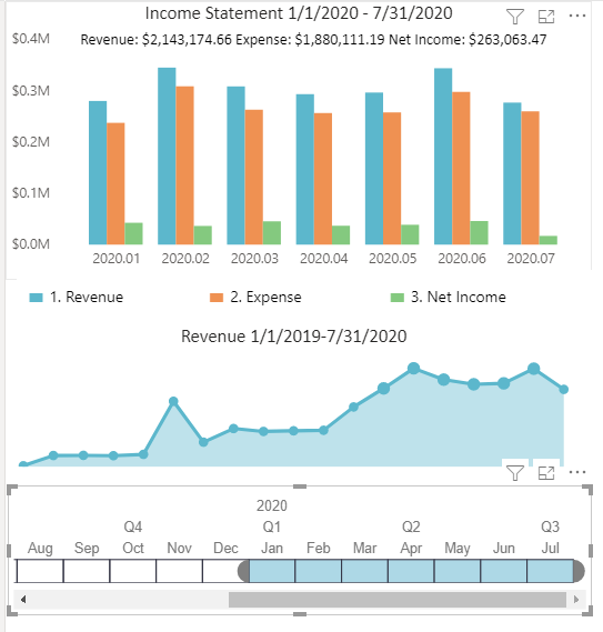 PROCAS PowerBI BI API