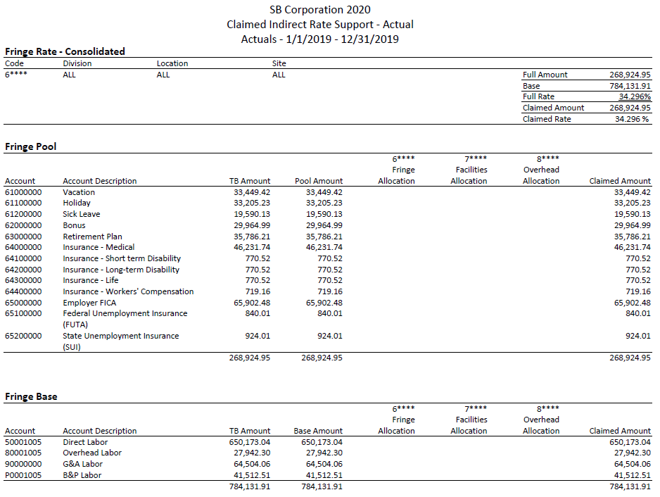 Indirect Cost Breakdown in PROCAS