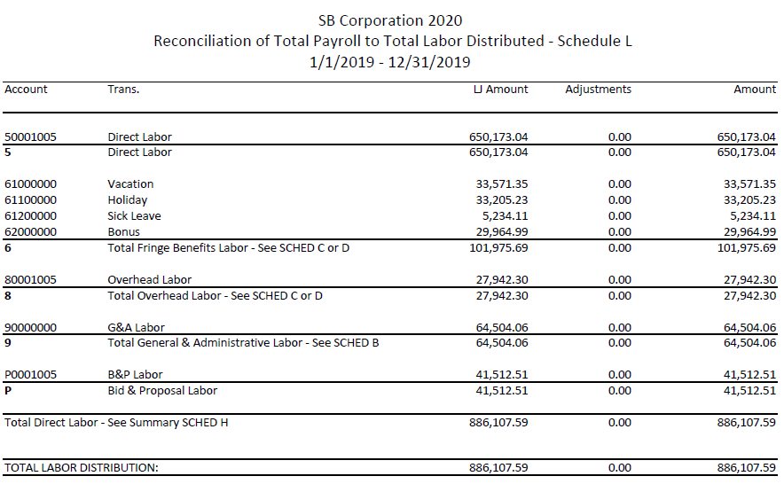 Incurred Cost - Schedule L