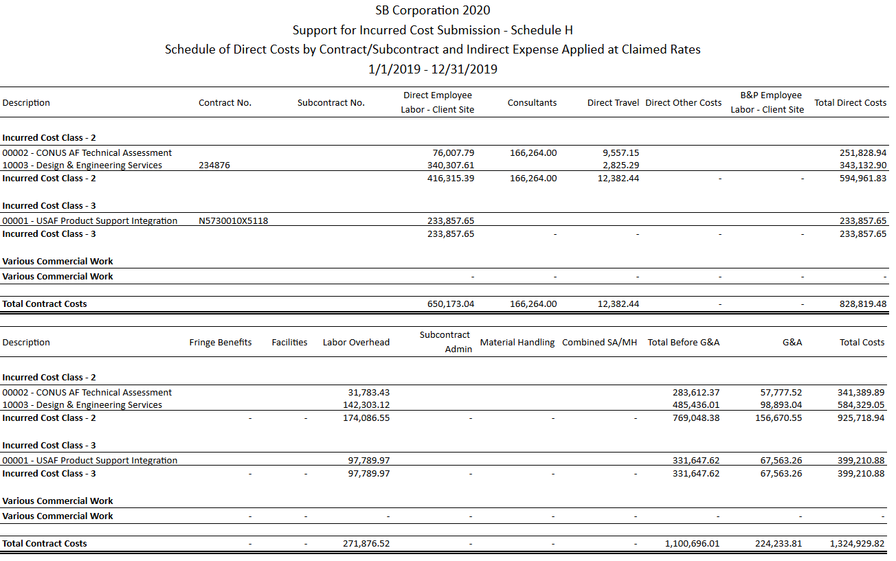 Incurred Cost Submission - Schedule H