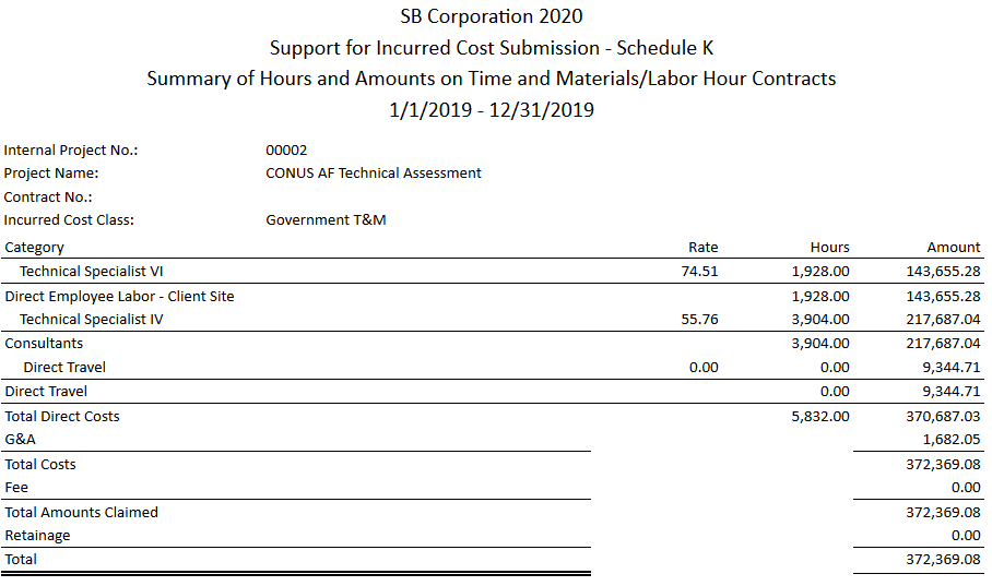 Incurred Cost Submission in PROCAS